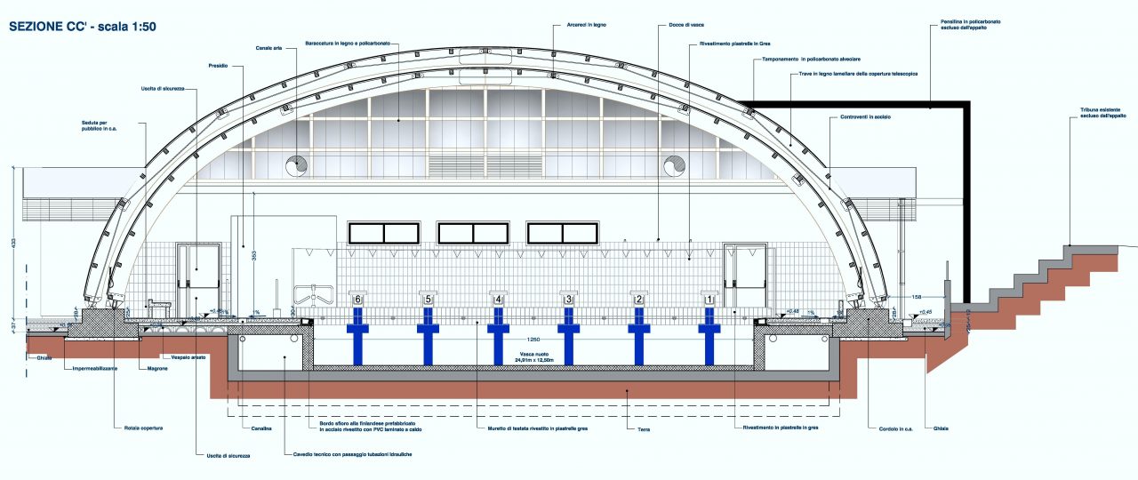 CENTRO NUOTO: tutto da rifare!