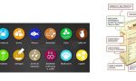 Etichette alimentari: nuove norme e sanzioni