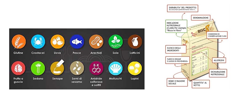 Etichette alimentari: nuove norme e sanzioni