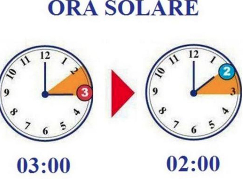 Torna l’ora solare: domenica notte orologi da regolare