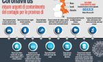 Emergenza coronavirus: il decreto in un'infografica