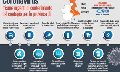 Emergenza coronavirus: il decreto in un'infografica