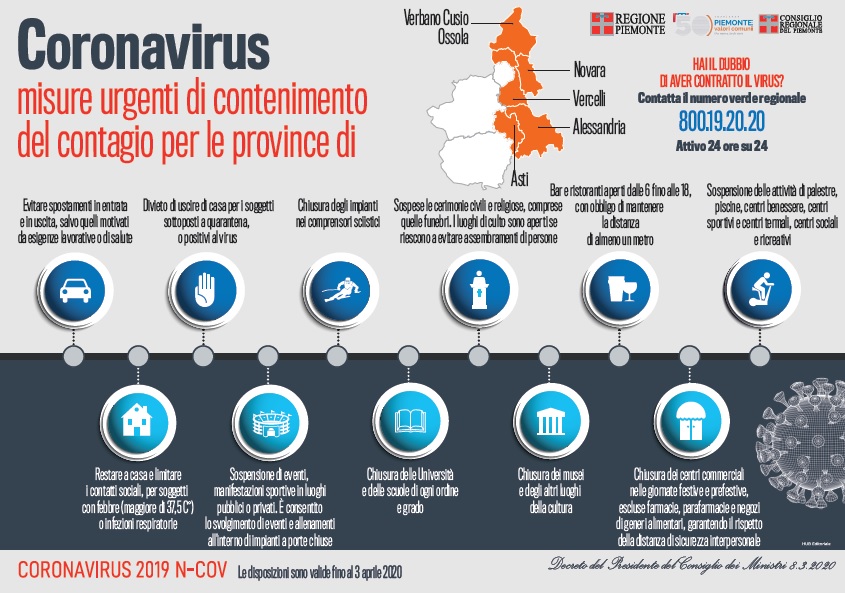 Emergenza coronavirus: il decreto in un’infografica