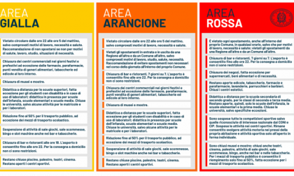 Piemonte rosso fino al 3 dicembre, poi si vedrà