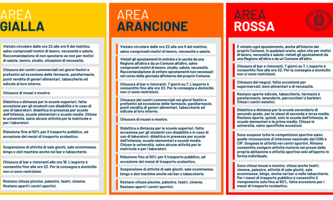 Piemonte rosso fino al 3 dicembre, poi si vedrà