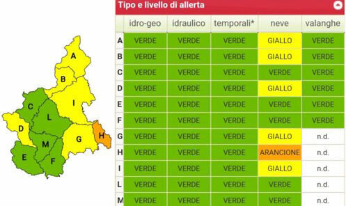 Neve: allerta gialla per il vercellese