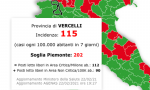 In Piemonte la situazione peggiora, ma il vercellese è sotto soglia