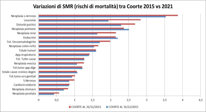 Osat Trino: ancora tumori e leucemie per gli ex dipendenti Prolafer