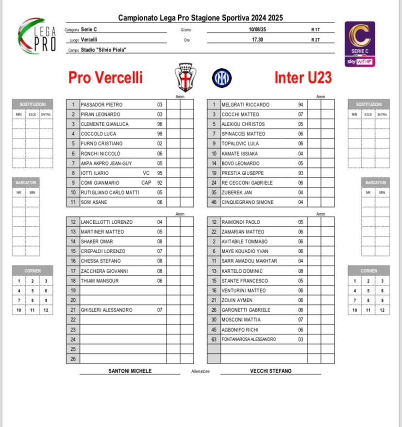 Pro Vercelli-Inter U23, amichevole, 10 agosto 2025. La distinta