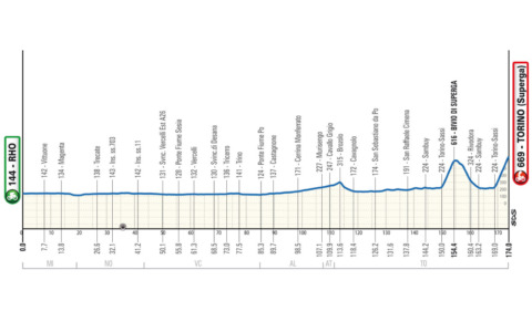 Mercoledì 18 marzo la Milano-Torino passa dal Vercellese: il percorso e le strade temporaneamente chiuse al traffico